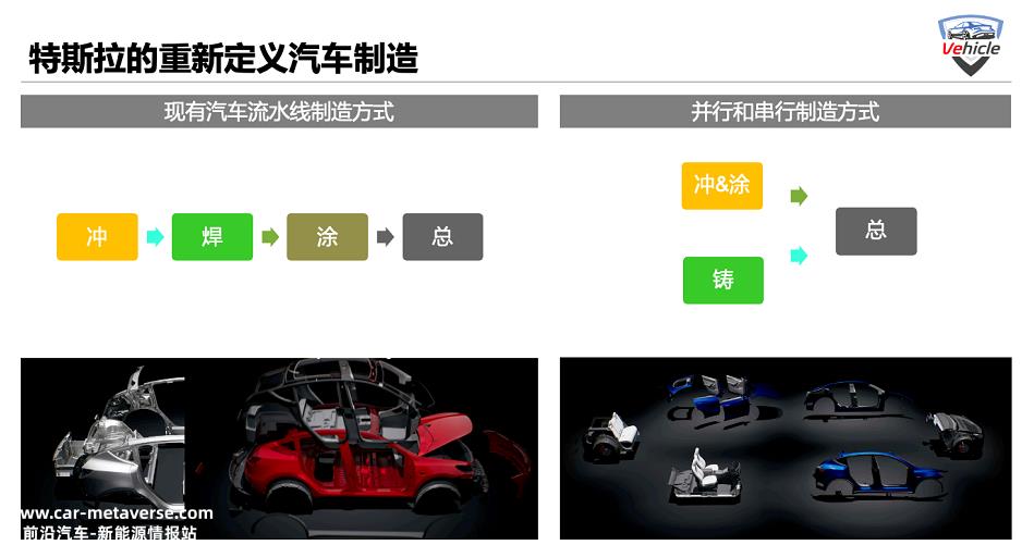 特斯拉投资者日:重新定义汽车制造的“开箱流程”