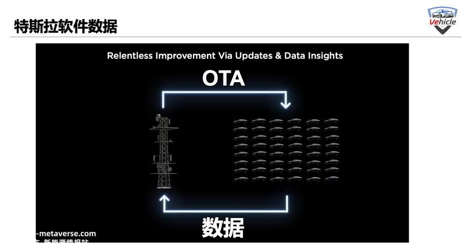特斯拉投资者日:重新定义汽车制造的“开箱流程”