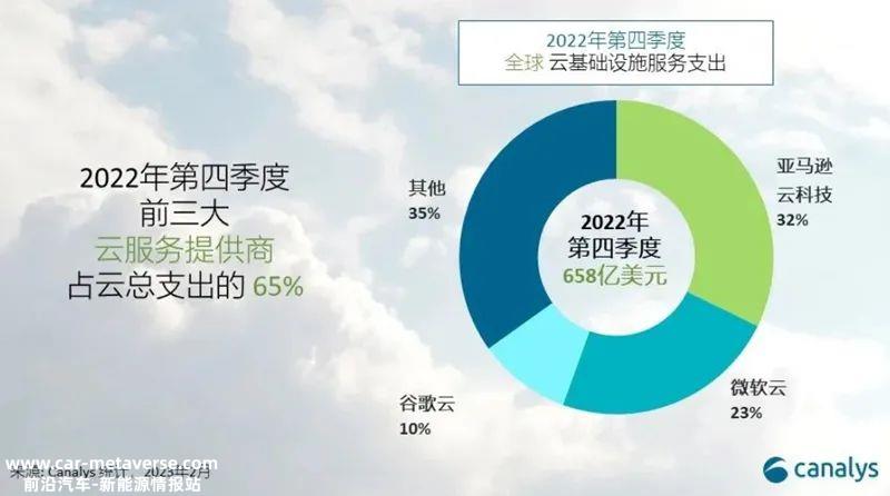 IDC:阿里语音语义人工智能连续三年排名第一