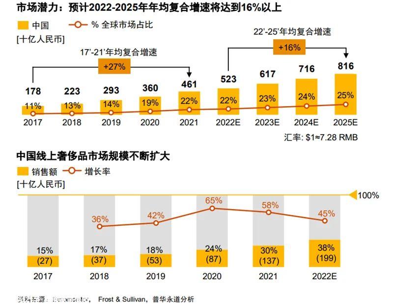 IDC:阿里语音语义人工智能连续三年排名第一