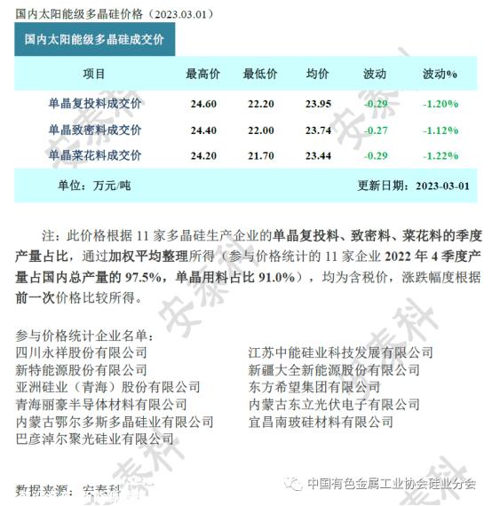 光伏周报：TCL中环要回购了