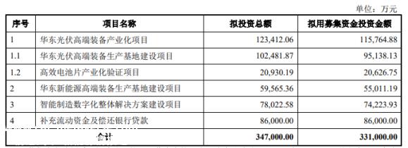 光伏周报：TCL中环要回购了