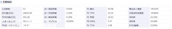 光伏周报：TCL中环要回购了