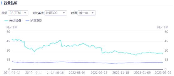 光伏周报：TCL中环要回购了