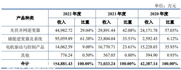 三晶新能源年产量约47万台数字能源产品和系统智能制造建设项目
