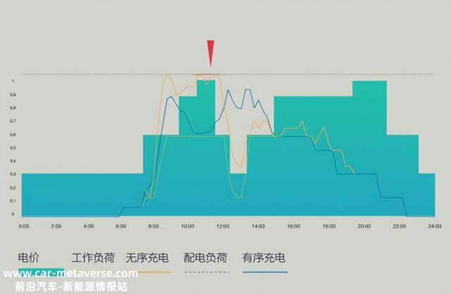平安、智能、能赚钱丨特来电新一代家充桩「征程」上线