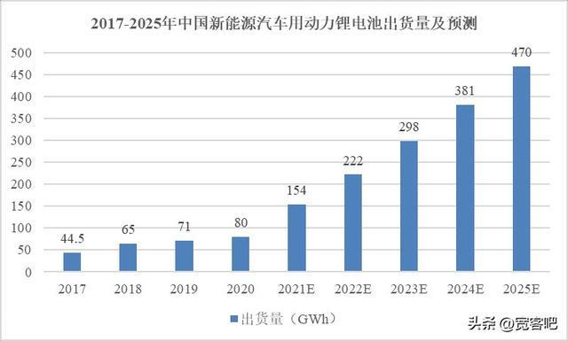 2023年锂电池行业最新现状及未来发展趋势研判
