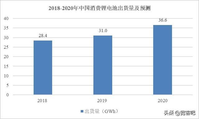 2023年锂电池行业最新现状及未来发展趋势研判