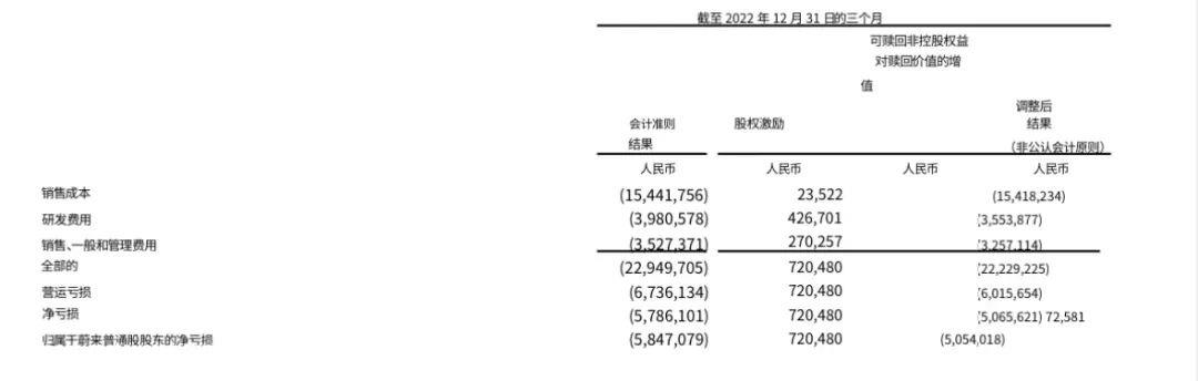 蔚来因性侵未遂案被推上风口浪尖
