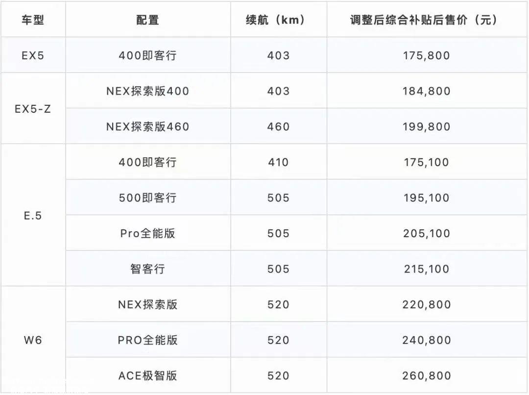 沈晖:很多造车新势力活不过2019年