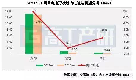 追不上“宁王”，LG新能源急了！| 电动势