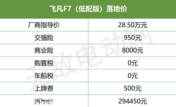 飞凡F7电动汽车价格多少？飞凡F7售价及落地价