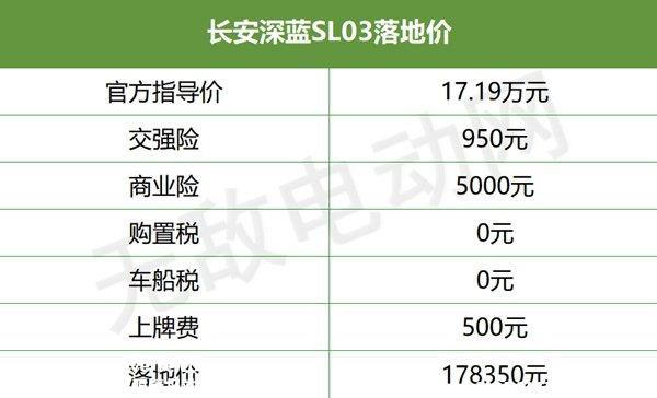 长安深蓝SL03油电混合价格，长安深蓝油电混合落地价