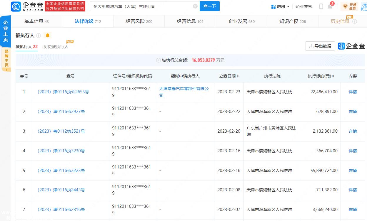 恒大新能源汽车贵州公司欠费104万成老赖
