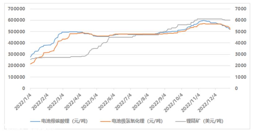 盛新锂能2022年净利暴涨超5倍，该年内获比亚迪入股