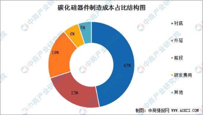 特斯拉高管:下一代永磁电机根本不使用稀土材料