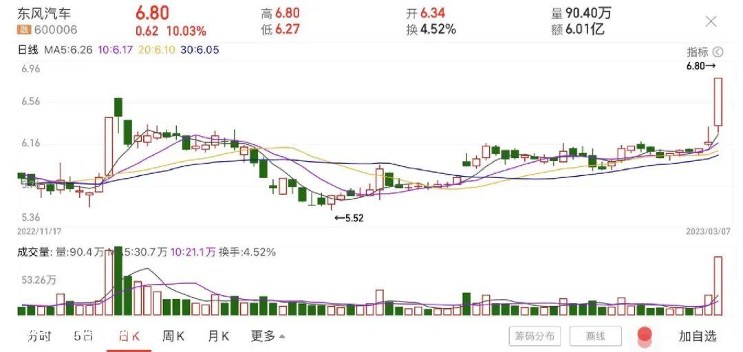 政企补贴背后,东风告急!湖北政府领导的政府和企业购车补贴