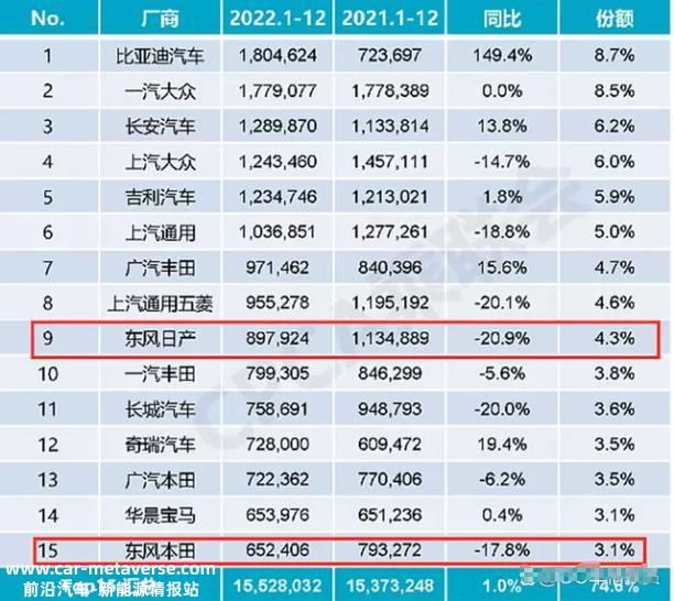 政企补贴背后,东风告急!湖北政府领导的政府和企业购车补贴