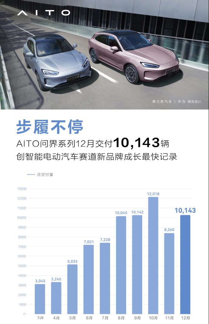 “叫座不叫好”的背后,增程式真的是落后技术吗?