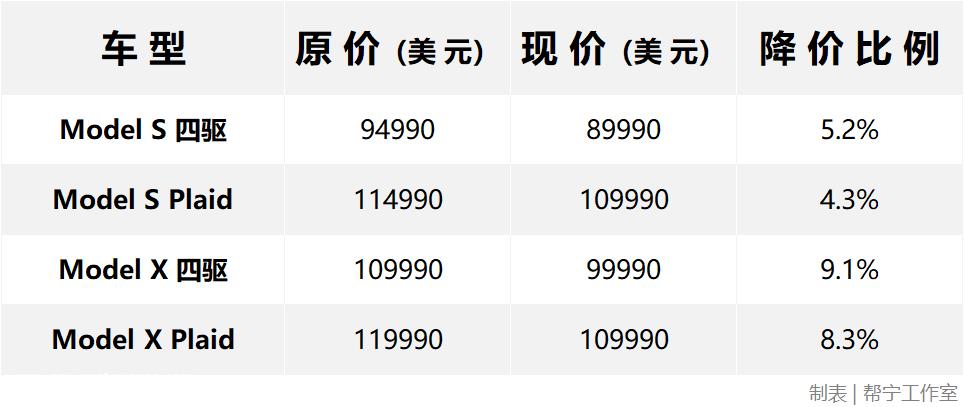 丰田拆解特斯拉，学到了什么