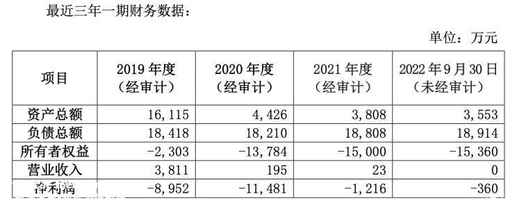 负债近1.9亿 河南力帆新能源申请破产
