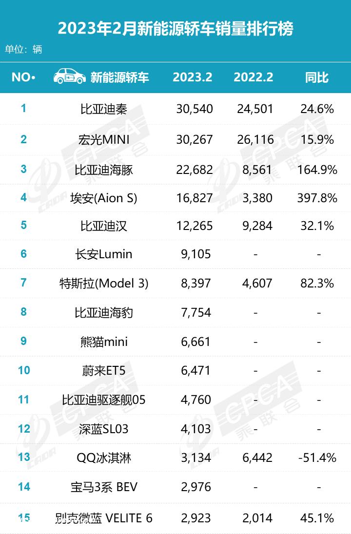 月新能源SUV销量排行榜'