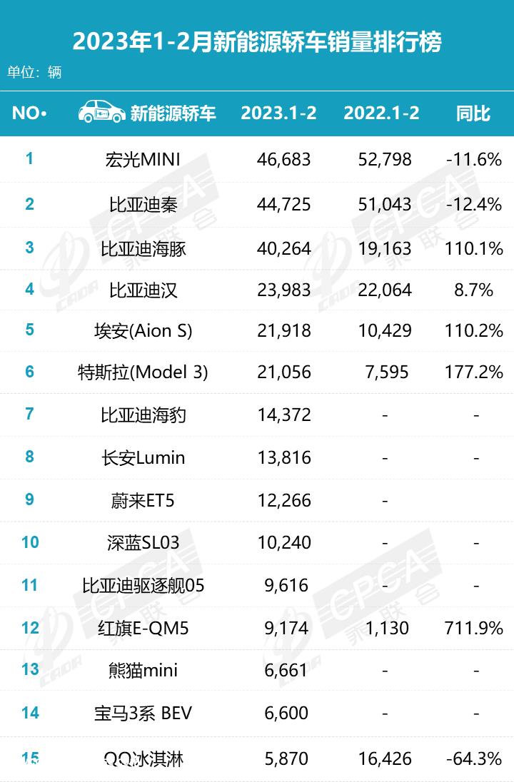 月新能源SUV销量排行榜'