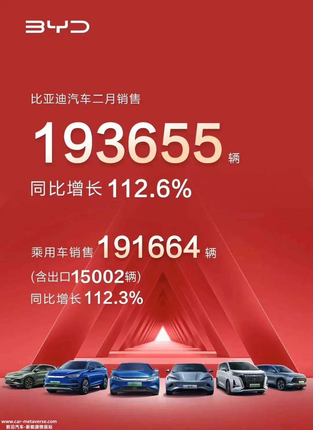 月新能源品牌销售排名,强势品牌依然强势'