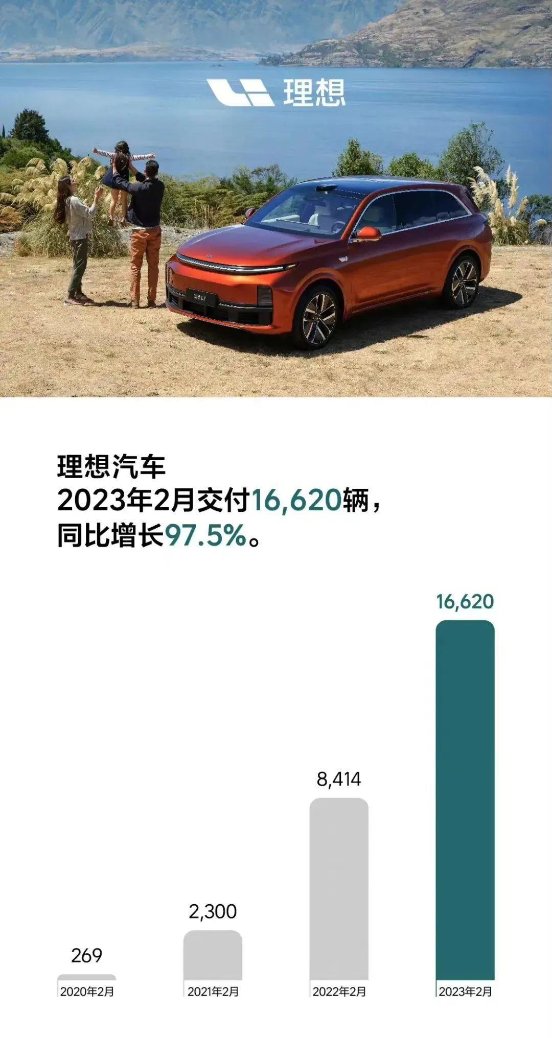 月新能源品牌销售排名,强势品牌依然强势'