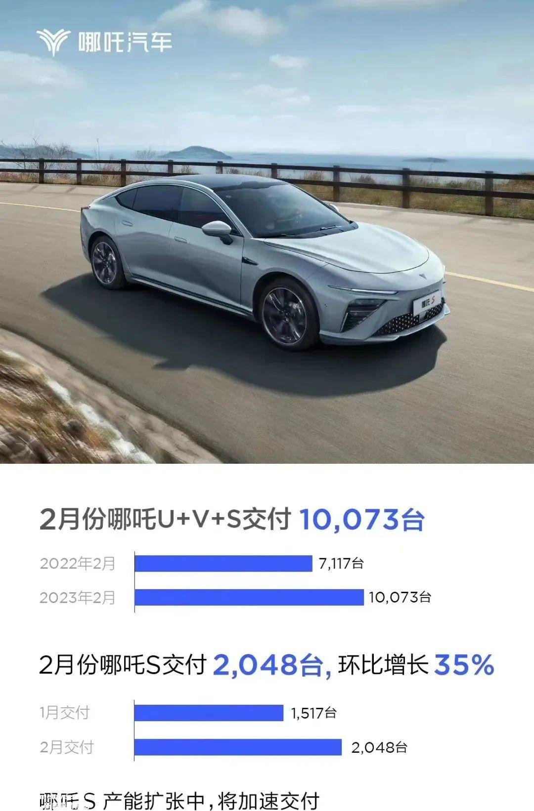月新能源品牌销售排名,强势品牌依然强势'