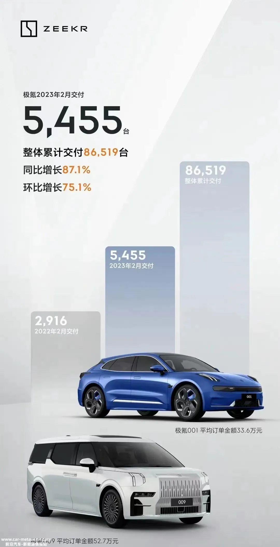 月新能源品牌销售排名,强势品牌依然强势'