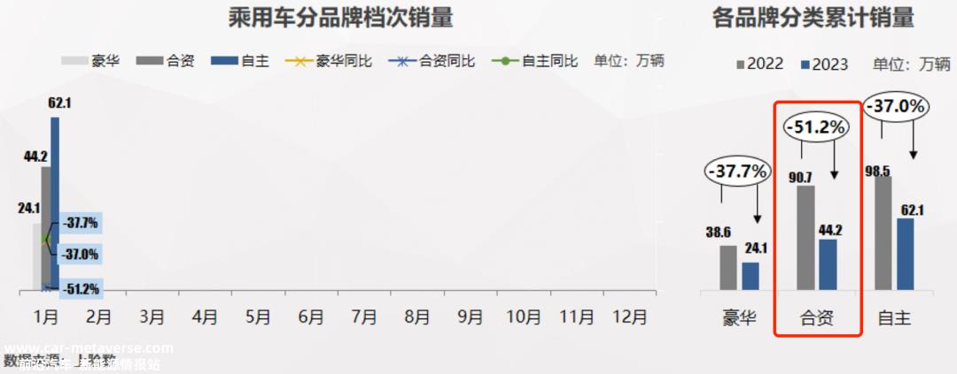 东风本田全系列车型最高补贴6