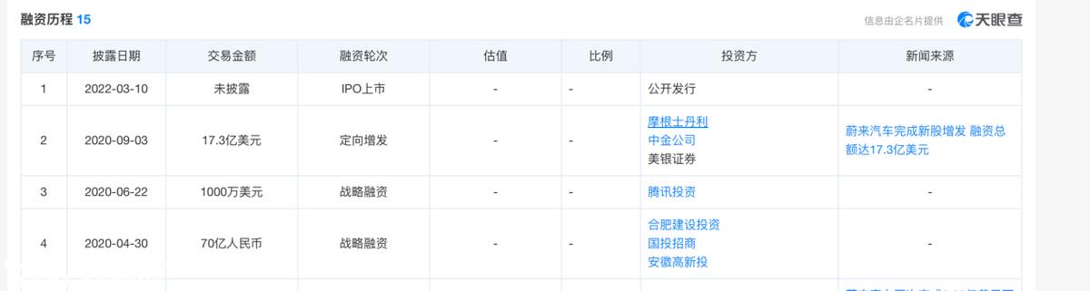 巨亏的蔚来，走到“十字路口”