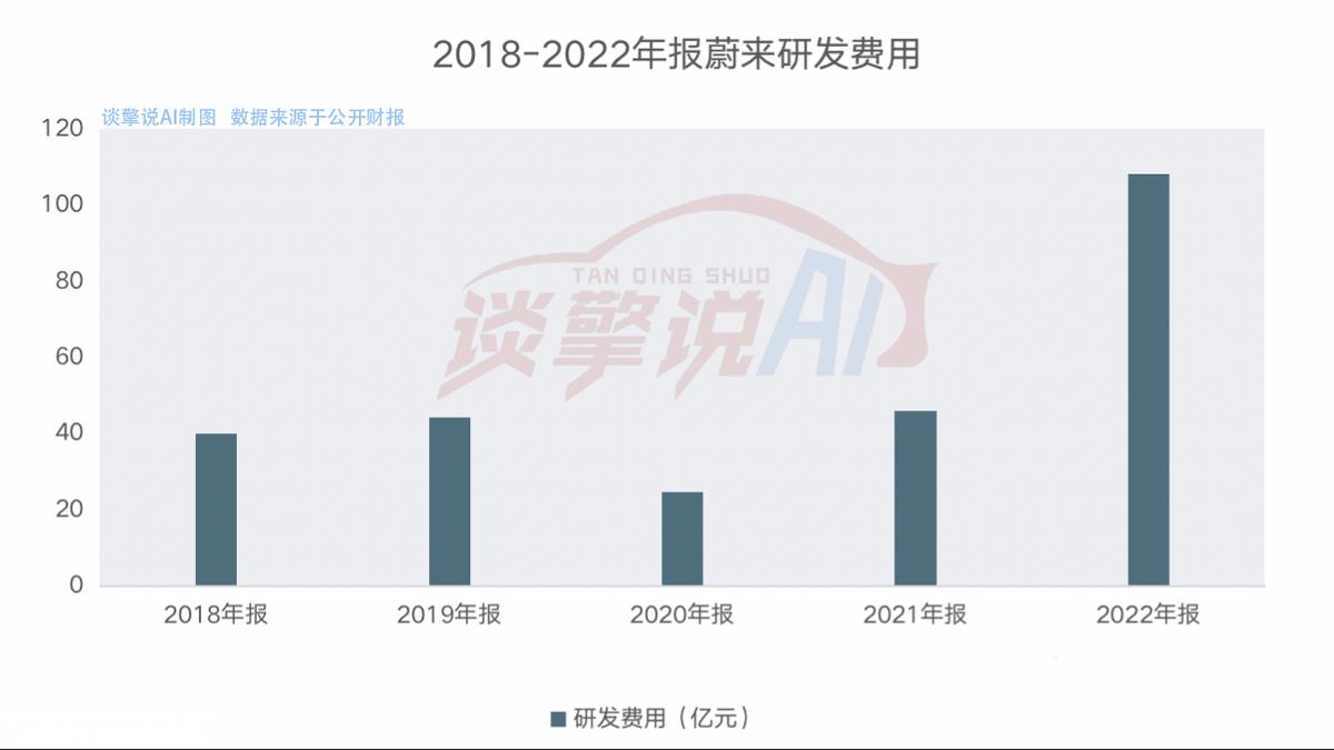 巨亏的蔚来，走到“十字路口”