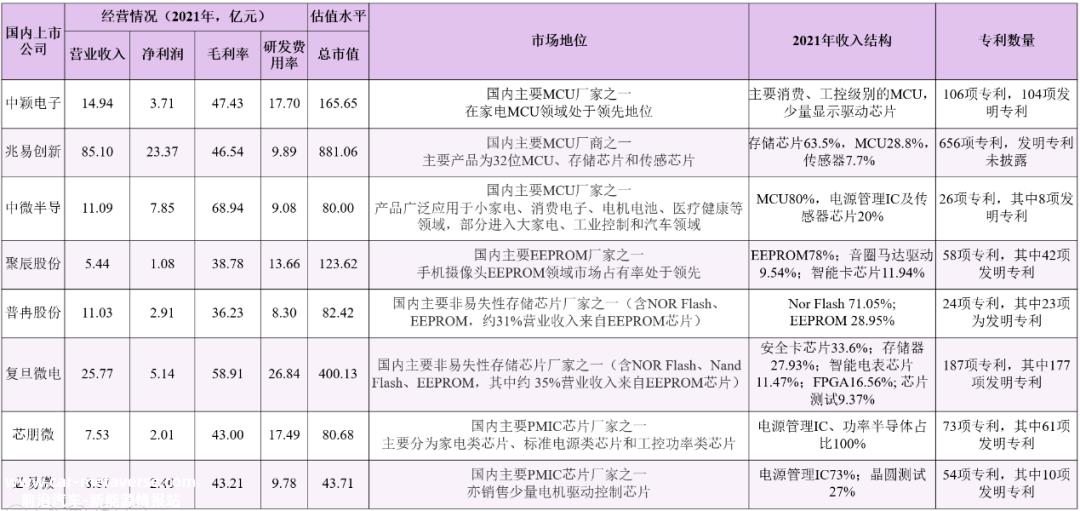 国内MCU进入汽车电子重要控制领域