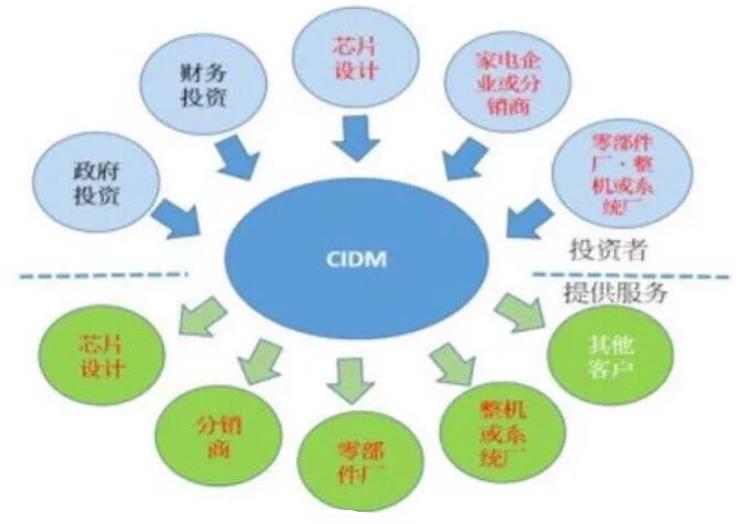 国内MCU进入汽车电子重要控制领域