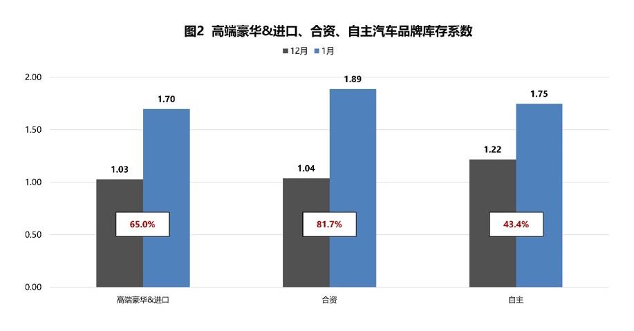 东风本田不得不暂停生产计划 加快电气化转型
