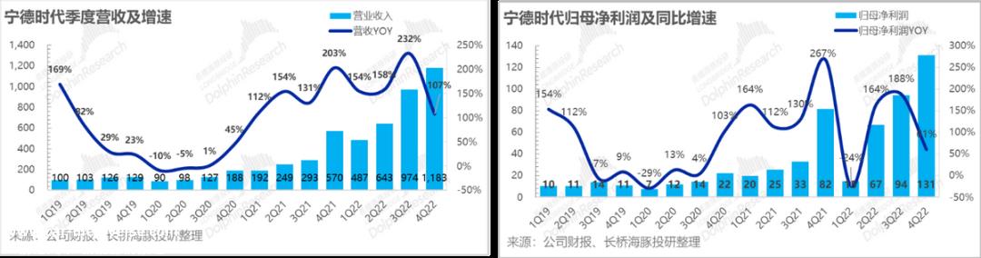 第四季度锂矿价格高、新力量大多亏本