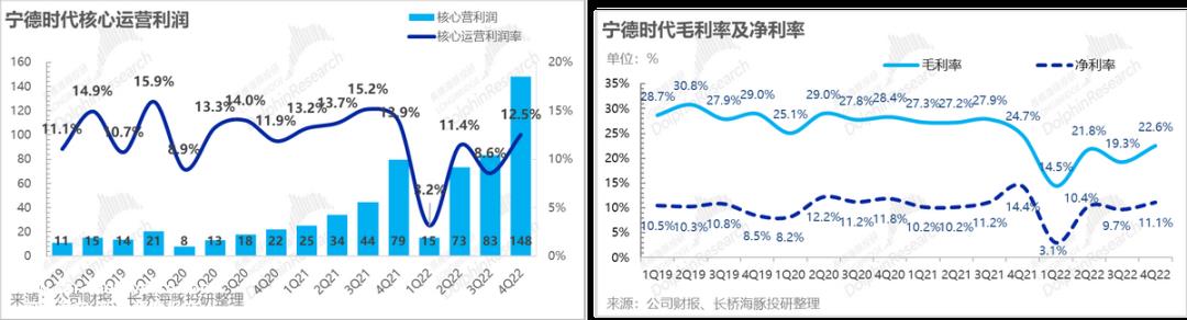 第四季度锂矿价格高、新力量大多亏本