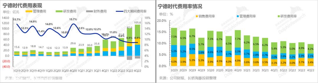 第四季度锂矿价格高、新力量大多亏本