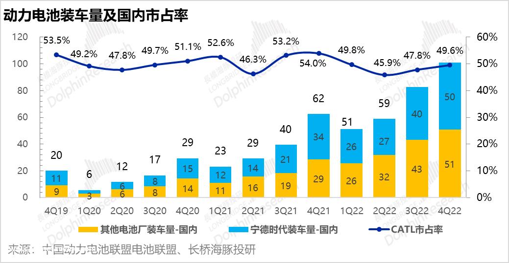 第四季度锂矿价格高、新力量大多亏本