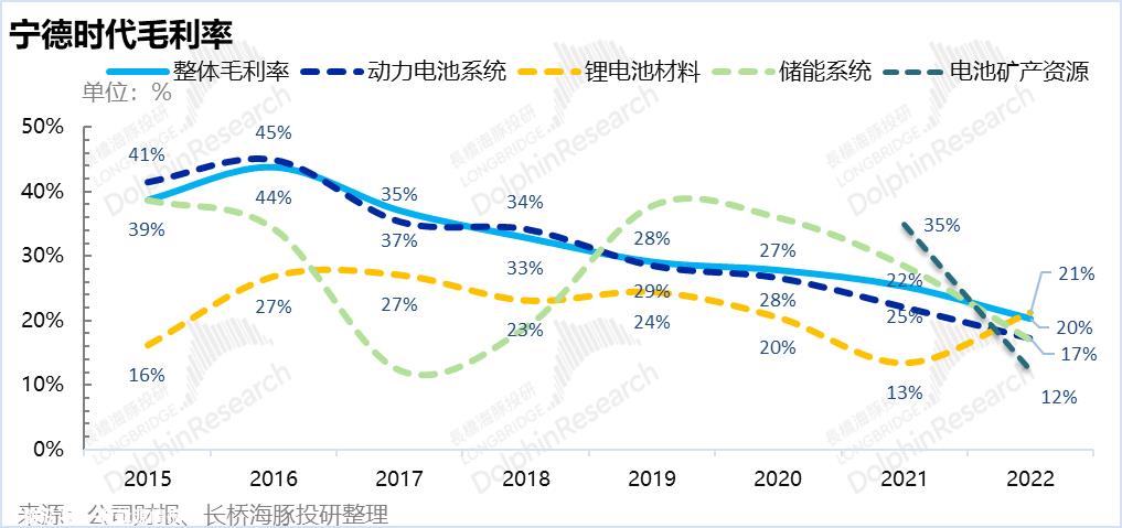 第四季度锂矿价格高、新力量大多亏本