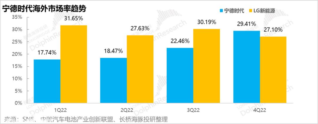 第四季度锂矿价格高、新力量大多亏本