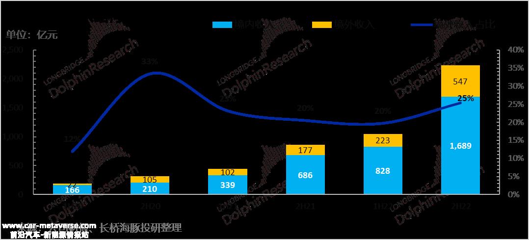 第四季度锂矿价格高、新力量大多亏本
