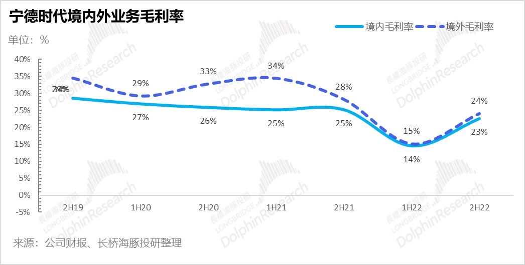 第四季度锂矿价格高、新力量大多亏本