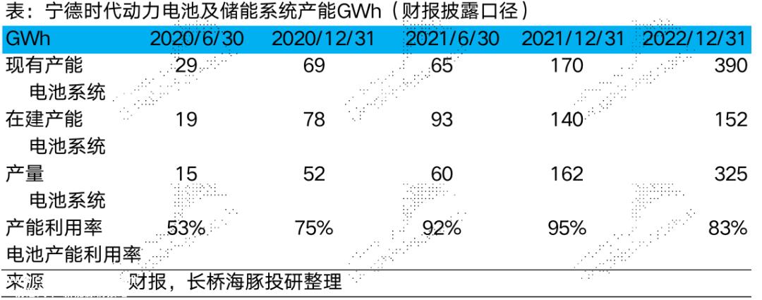 第四季度锂矿价格高、新力量大多亏本