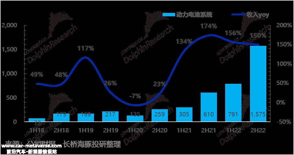第四季度锂矿价格高、新力量大多亏本