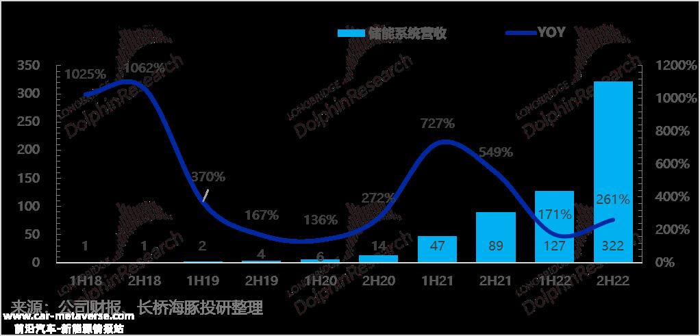 第四季度锂矿价格高、新力量大多亏本