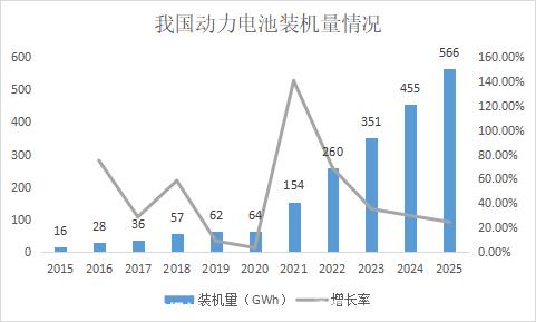 动力电池回收能成为新能源轨道的下一个出路吗?