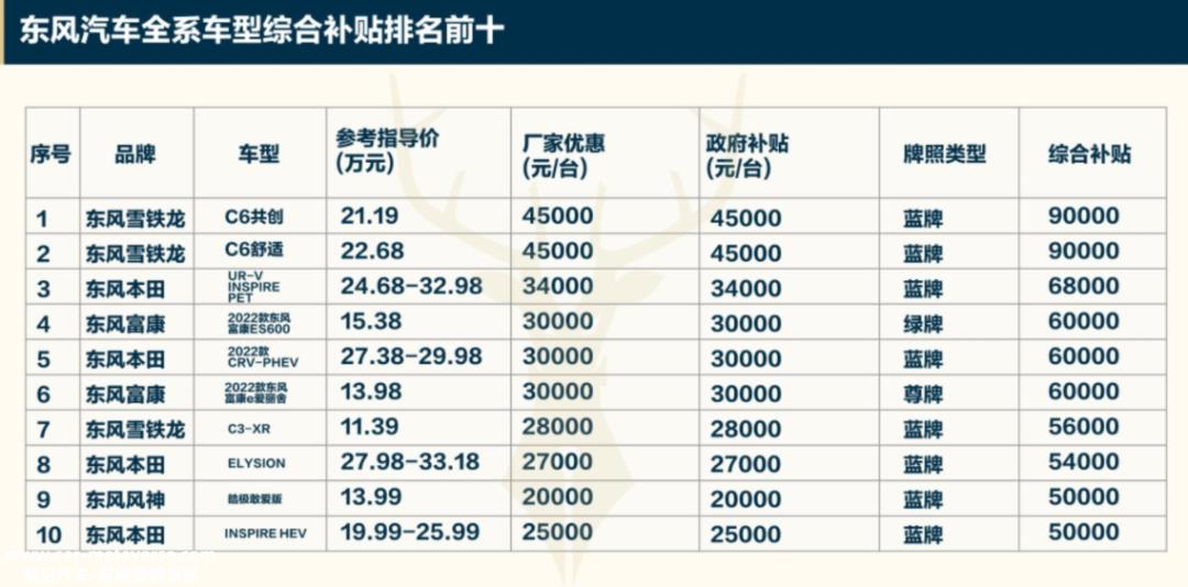 生死存亡之战要求增量,燃油车不行讨论声越来越激烈